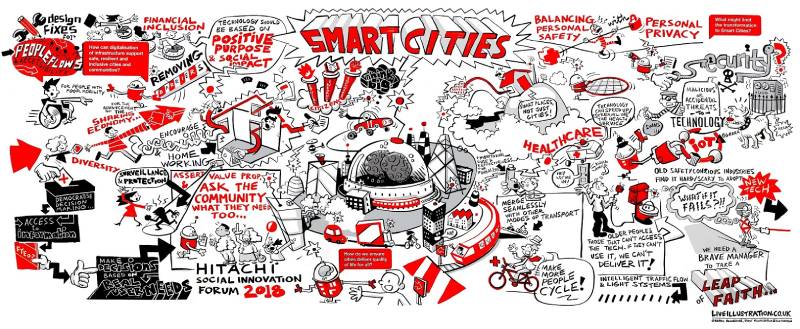 Artwork for Hitachi Social Innovation Forum